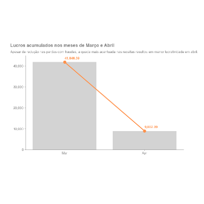 Screenshot do projeto de análise de fraude